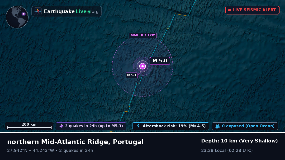 North Atlantic Ocean (Portugal)