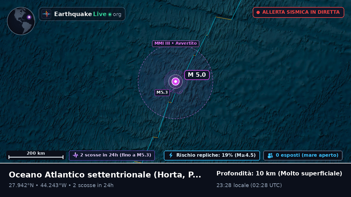 Oceano Atlantico settentrionale (Portogallo)