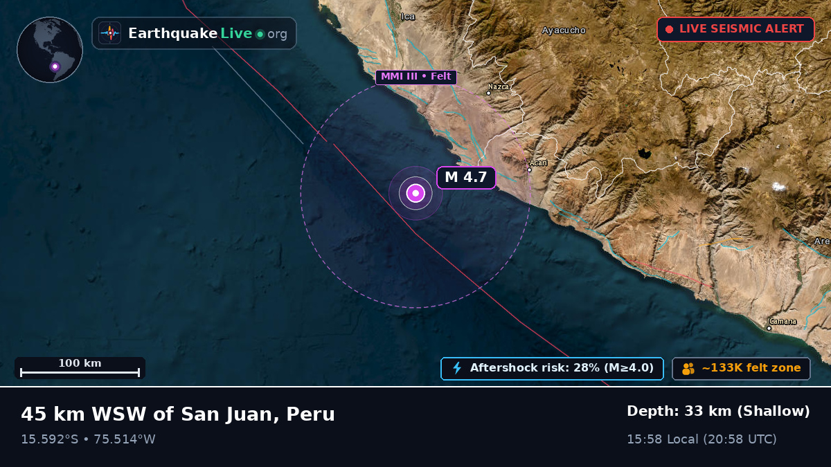 Off the coast of Ica, Peru