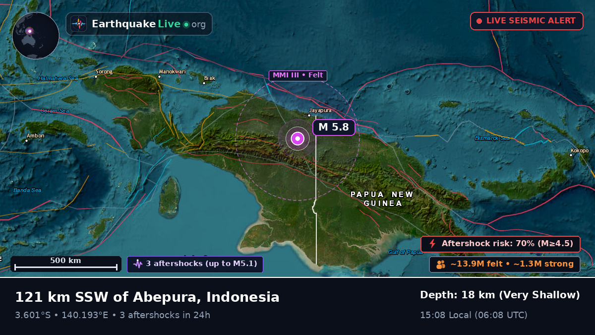 Papua, Indonesia