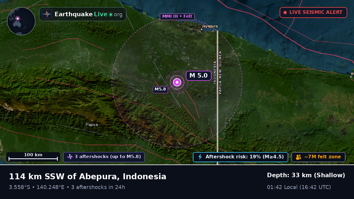 Papua, Indonesia