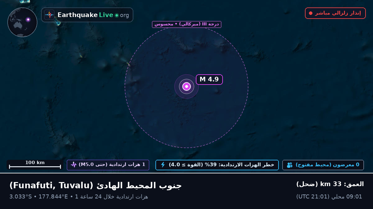 جنوب المحيط الهادئ (Tuvalu)
