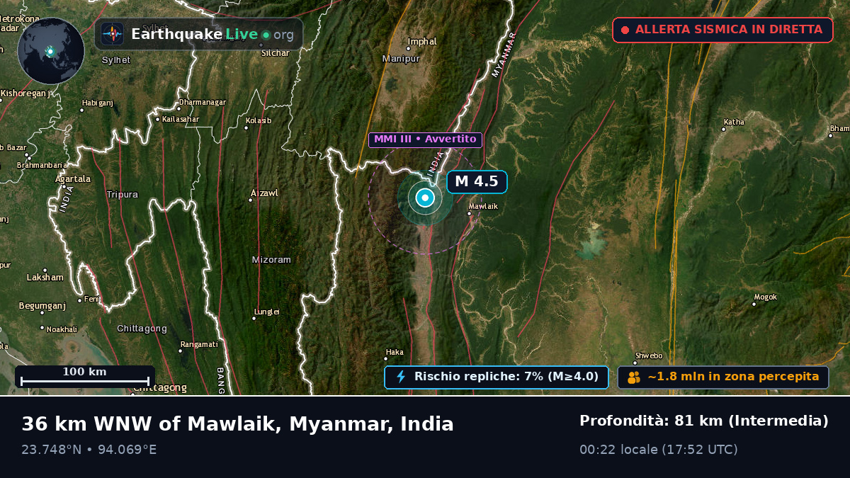 Manipur, India