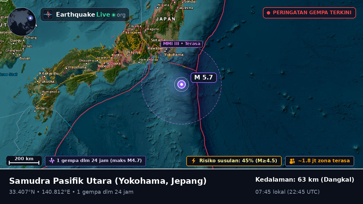 Samudra Pasifik Utara (Jepang)