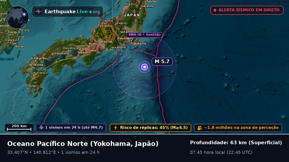 Oceano Pacífico Norte (Japão)