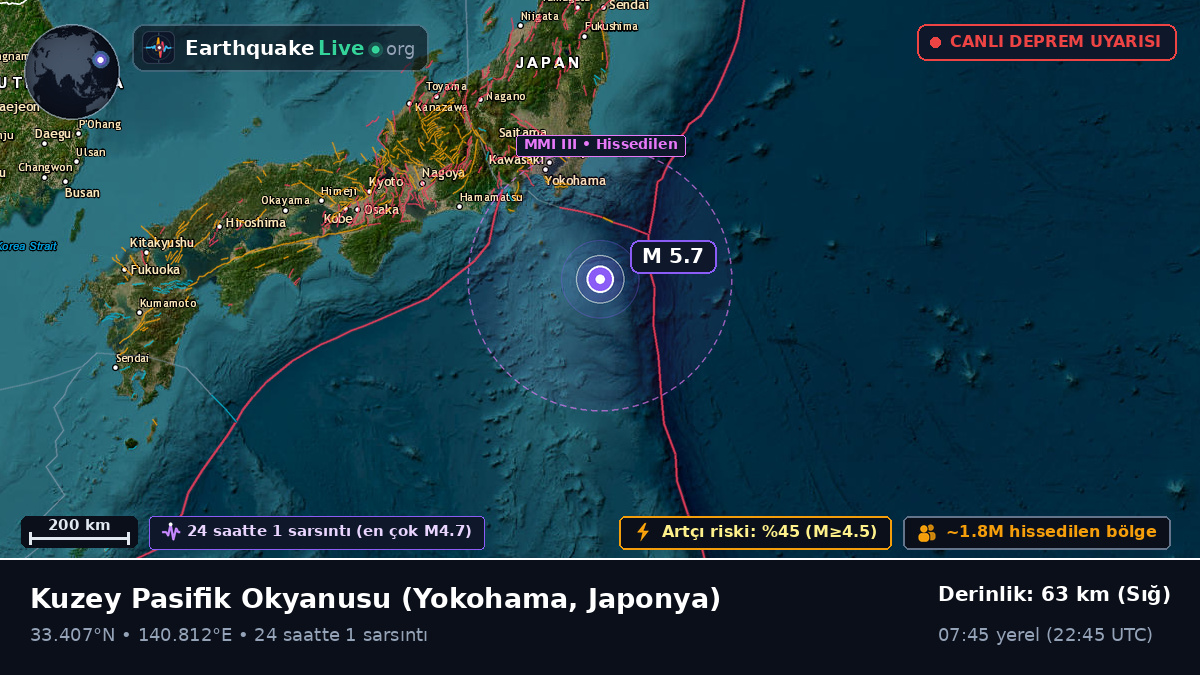 Kuzey Pasifik Okyanusu (Japonya)