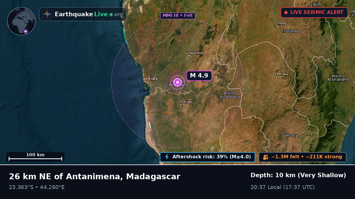 Toliary, Madagascar