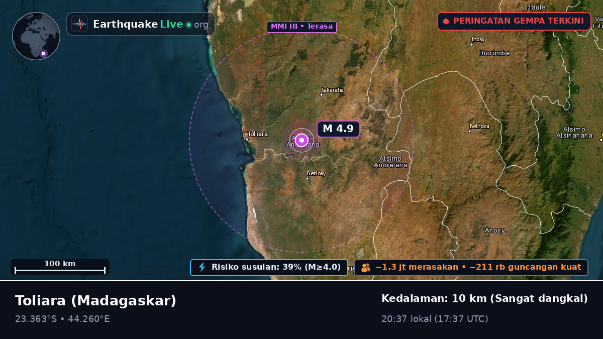Toliary, Madagaskar