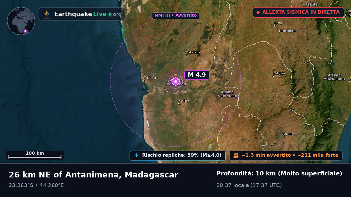 Toliary, Madagascar