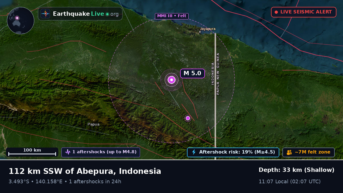 Papua, Indonesia