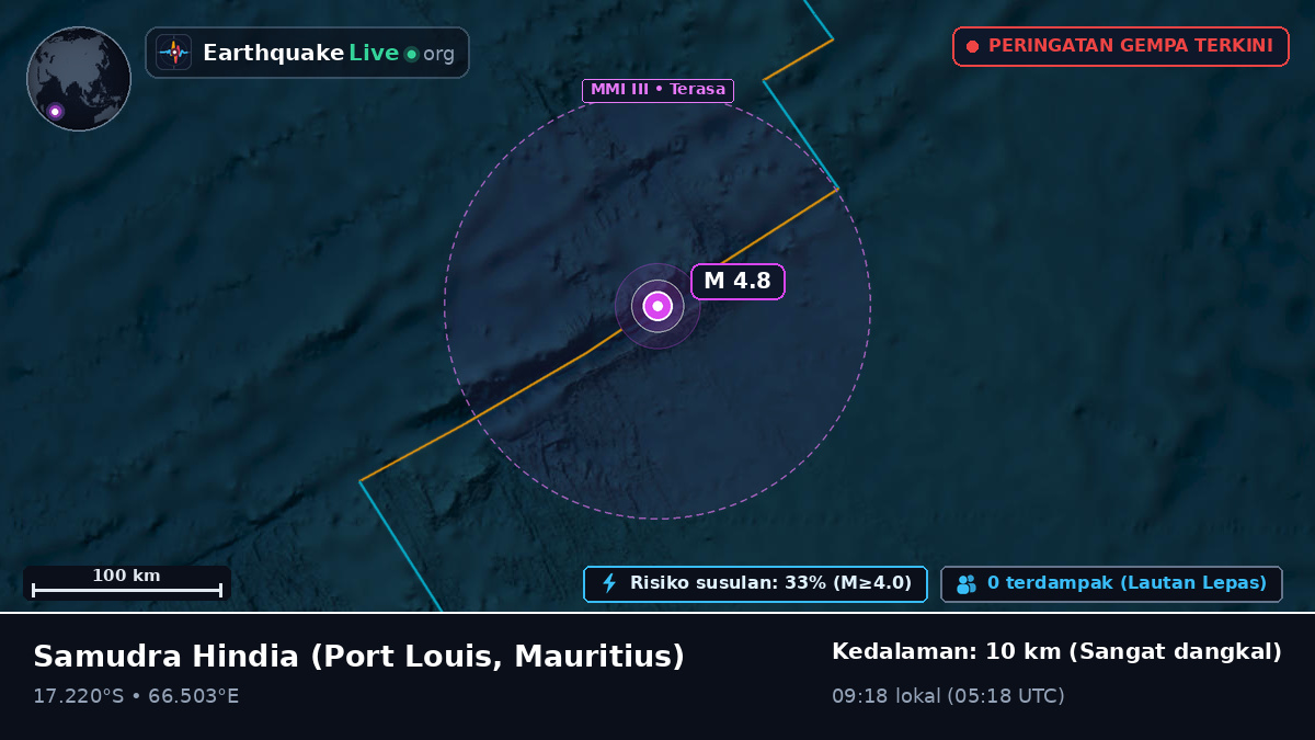 Samudra Hindia (Mauritius)