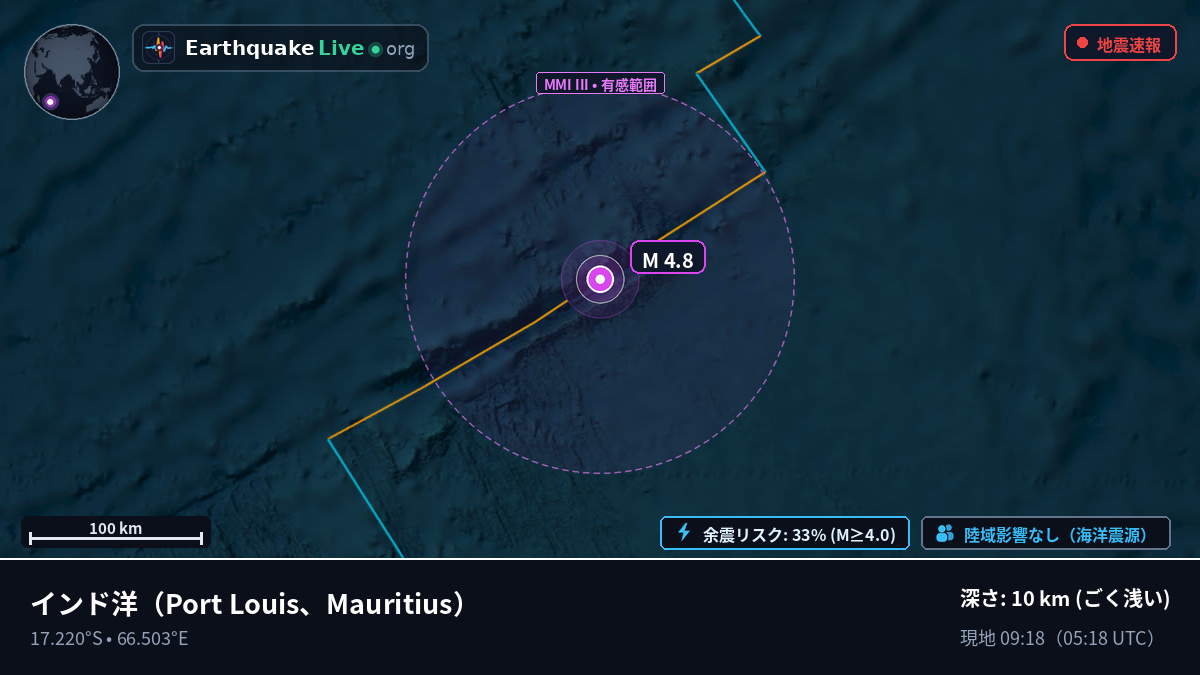 インド洋 (Mauritius)