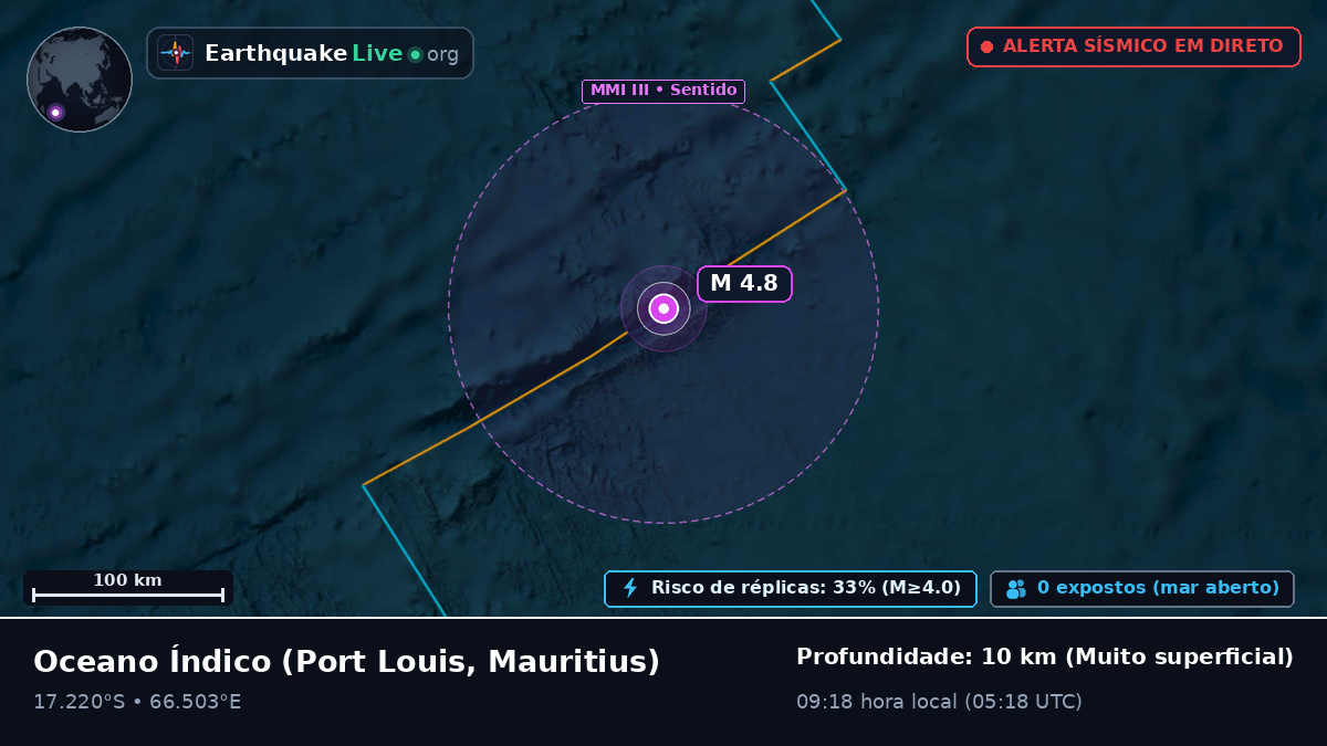 Oceano Índico (Mauritius)