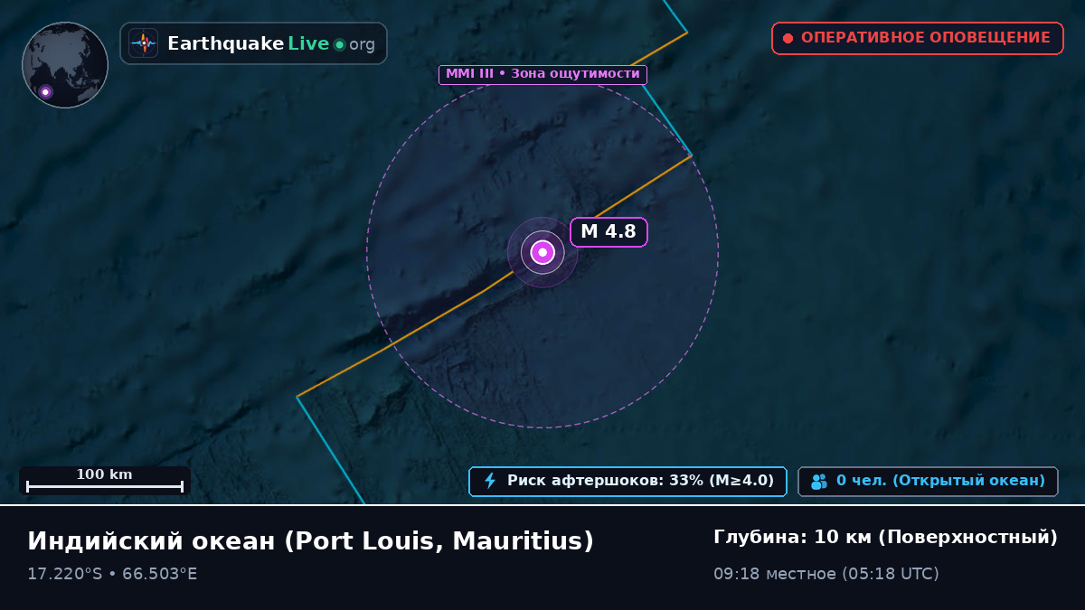 Индийский океан (Mauritius)