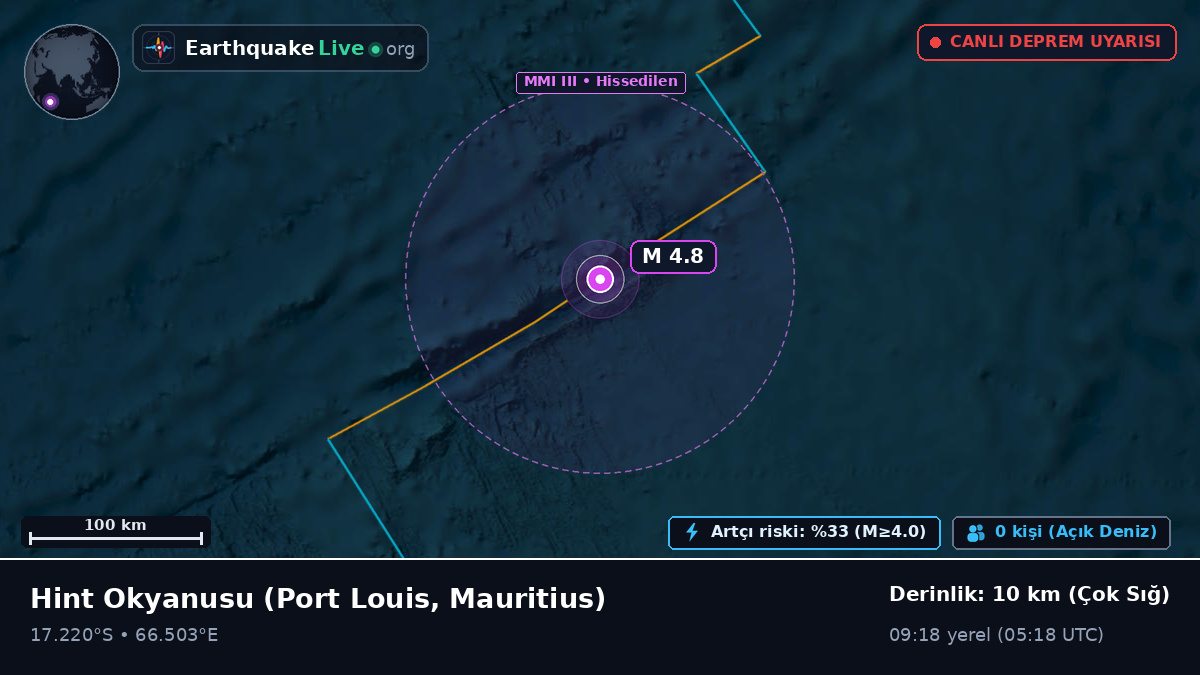 Hint Okyanusu (Mauritius)