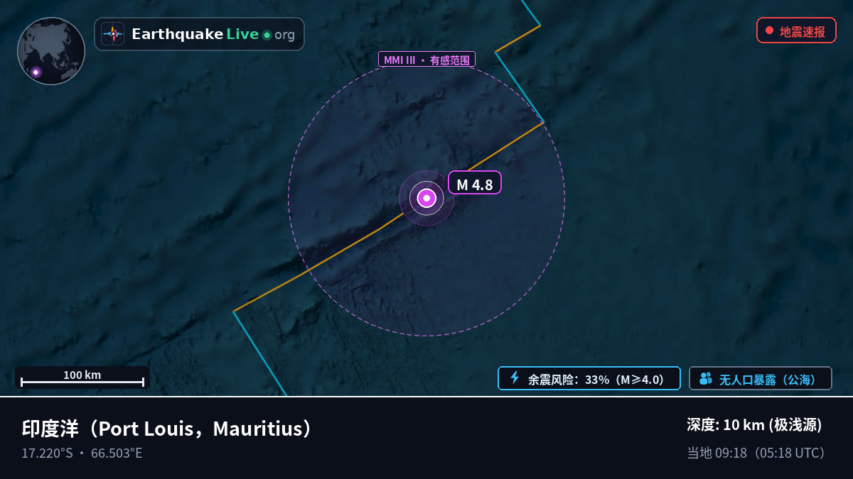 印度洋 (Mauritius)