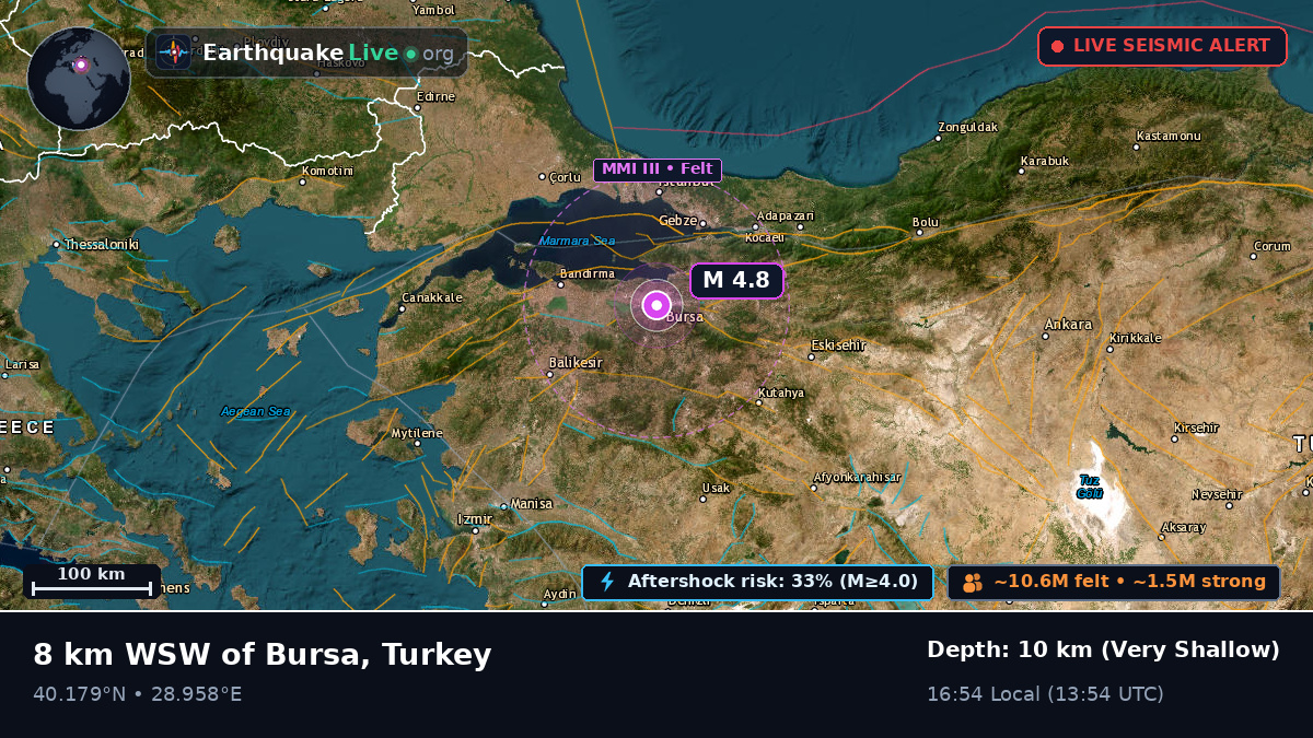 Bursa, Turkey