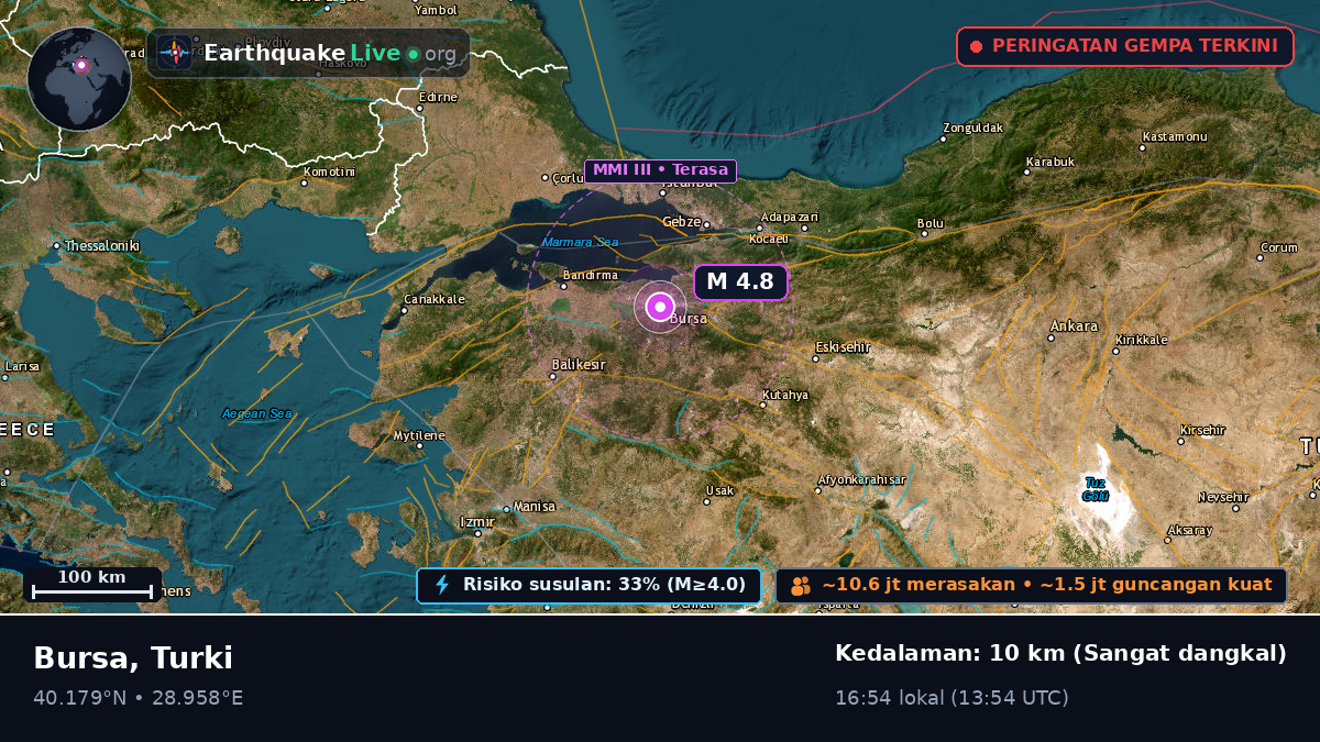 Bursa, Turki