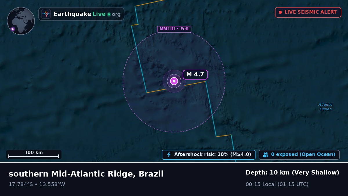 South Atlantic Ocean (Brazil)