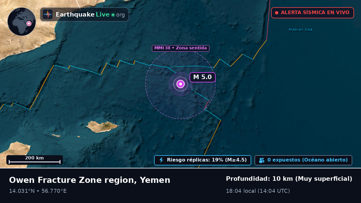 Océano Índico (Yemen)