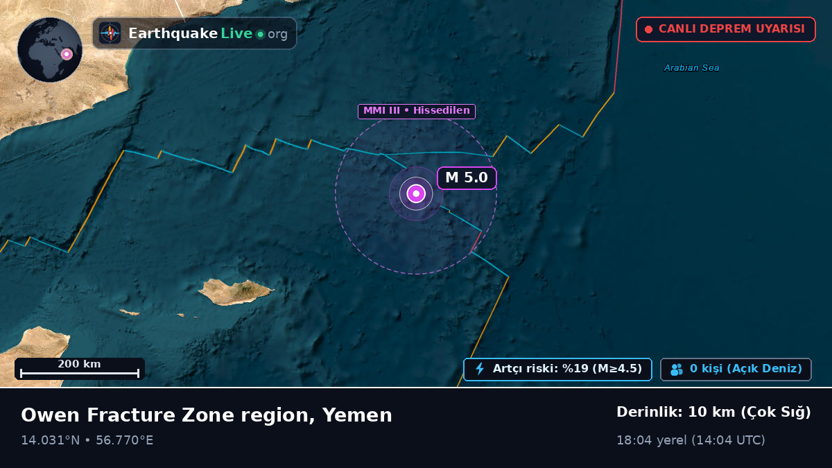 Hint Okyanusu (Yemen)
