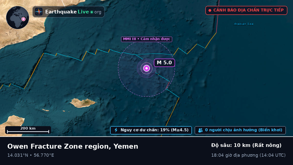 Ấn Độ Dương (Yemen)