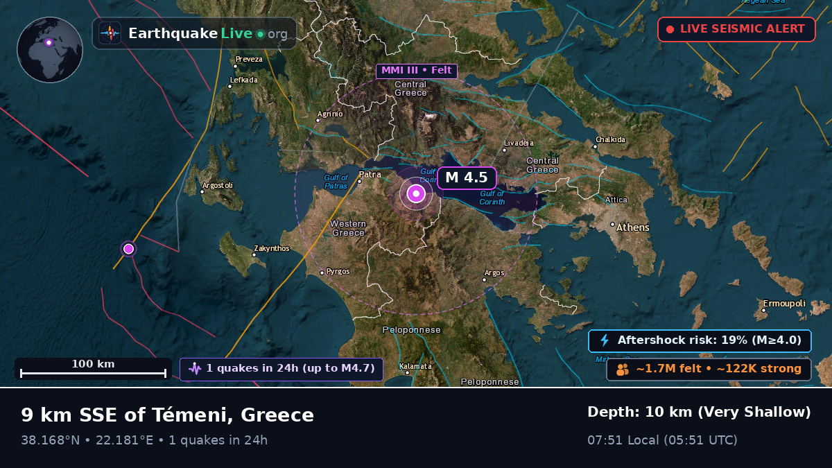 Dytiki Ellada, Greece