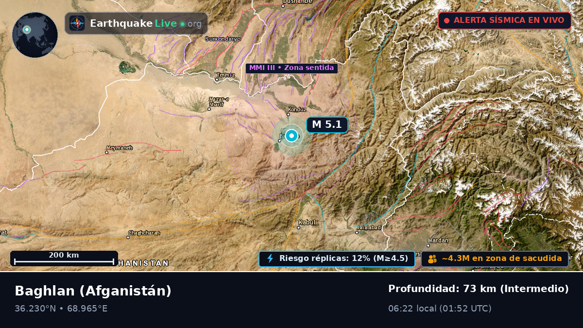 Baghlan, Afganistán