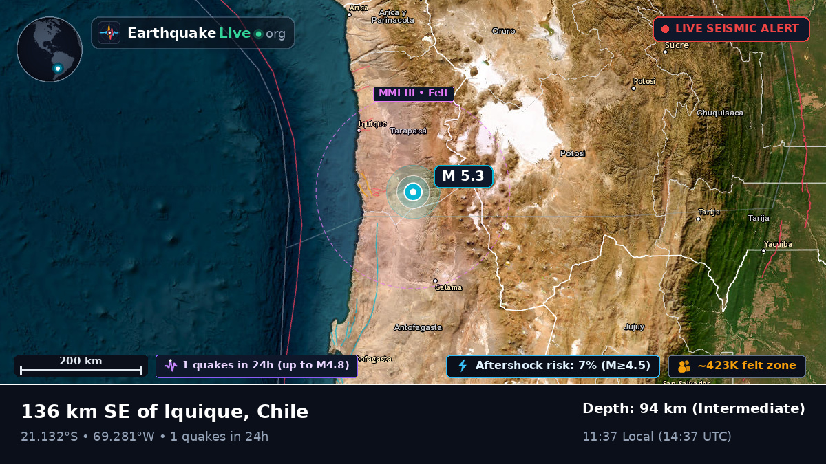 Tarapacá, Chile