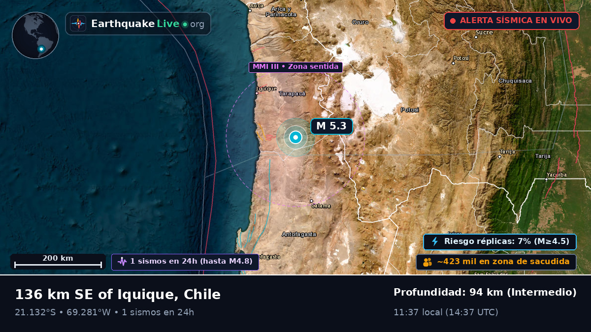 Tarapacá, Chile