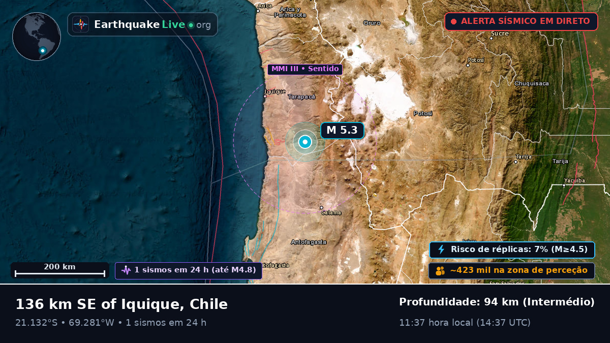 Tarapacá, Chile