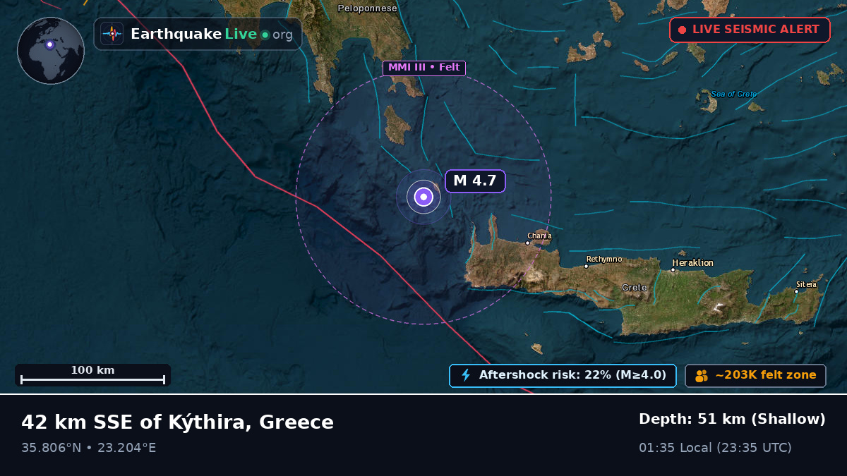 Aegean Sea (Greece)
