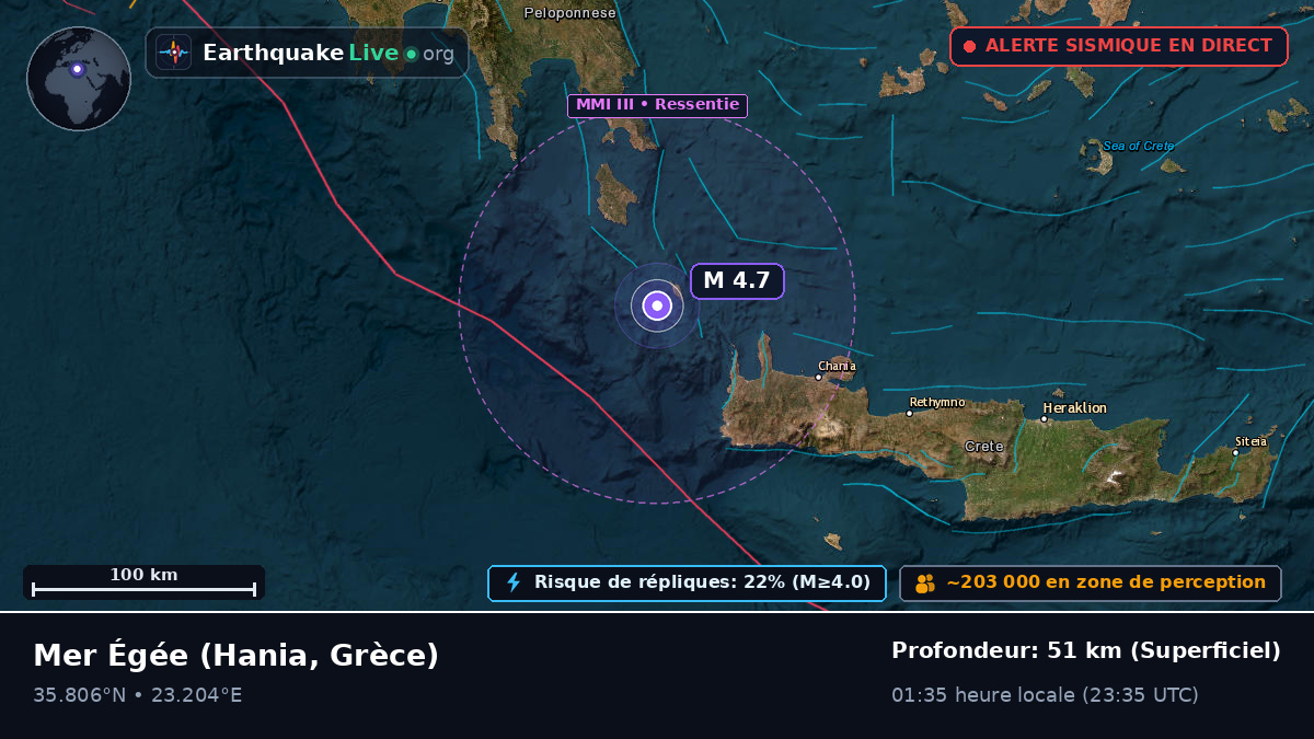 Mer Égée (Grèce)