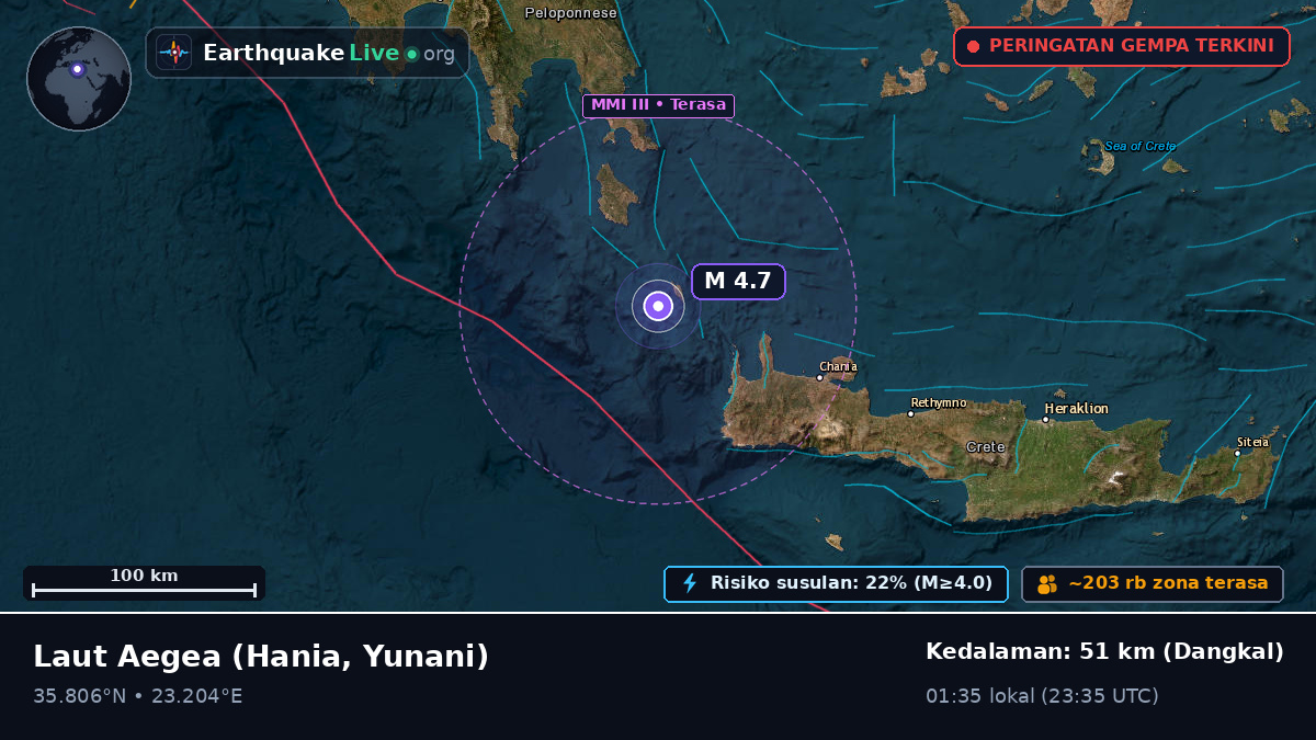 Laut Aegea (Yunani)