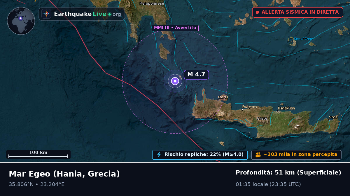 Mar Egeo (Grecia)