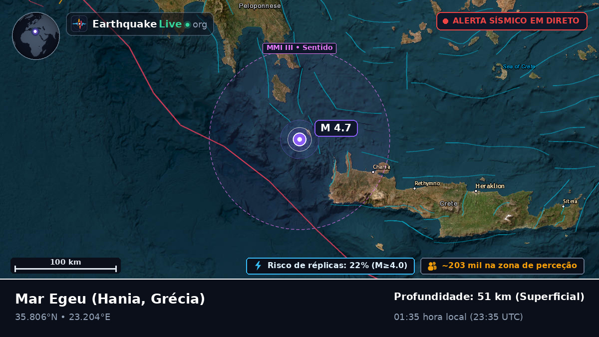 Mar Egeu (Grécia)