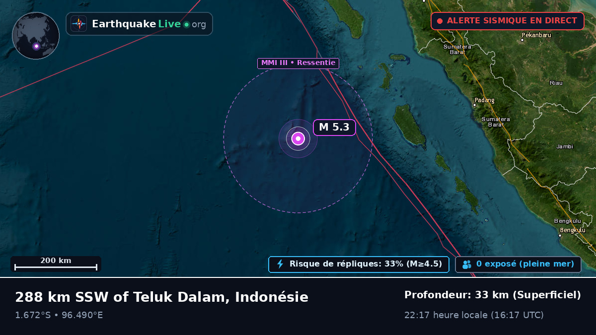 Océan Indien (Indonésie)