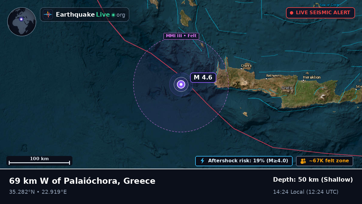 Aegean Sea (Greece)