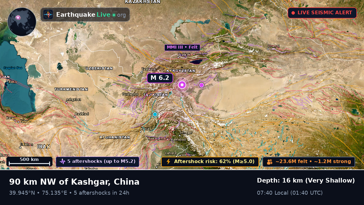 Xinjiang Uygur, China