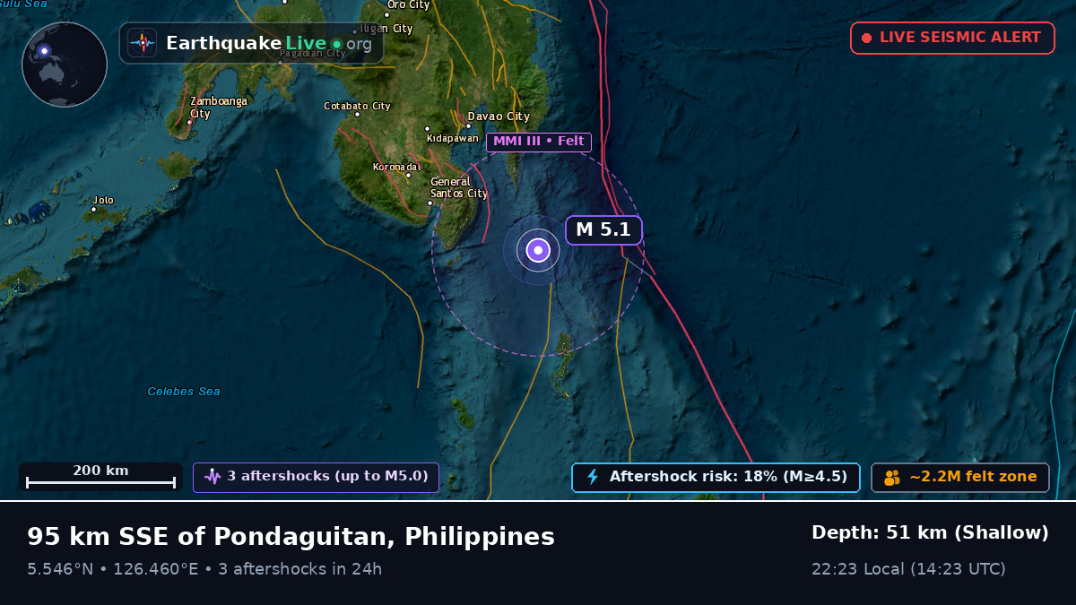 Philippine Sea (Philippines)