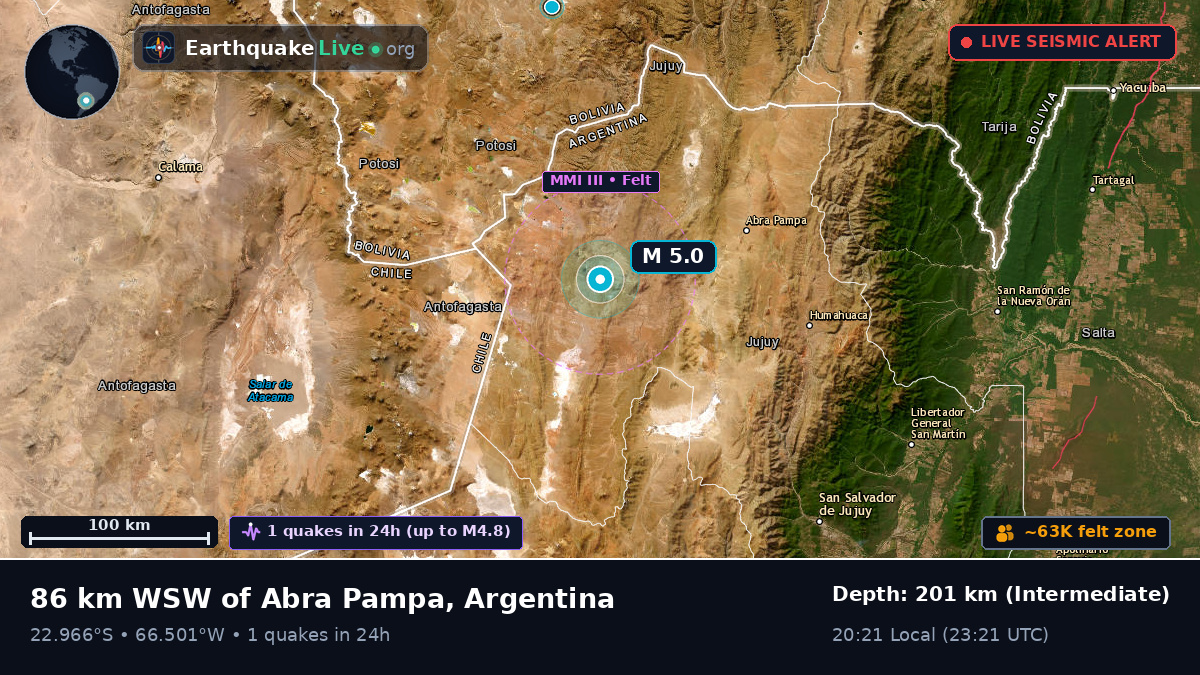 Jujuy, Argentina