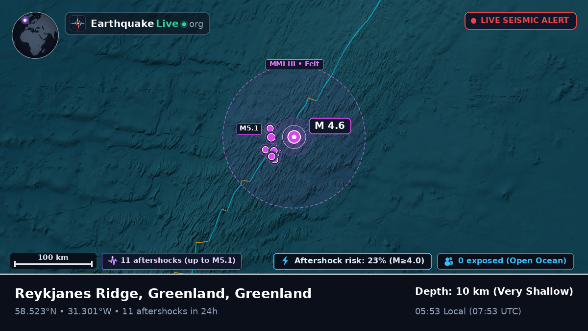 North Atlantic Ocean (Greenland)