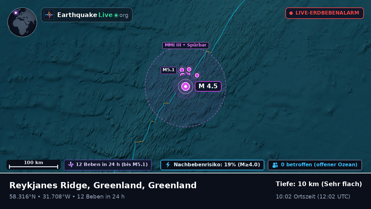 Nordatlantik (Greenland)
