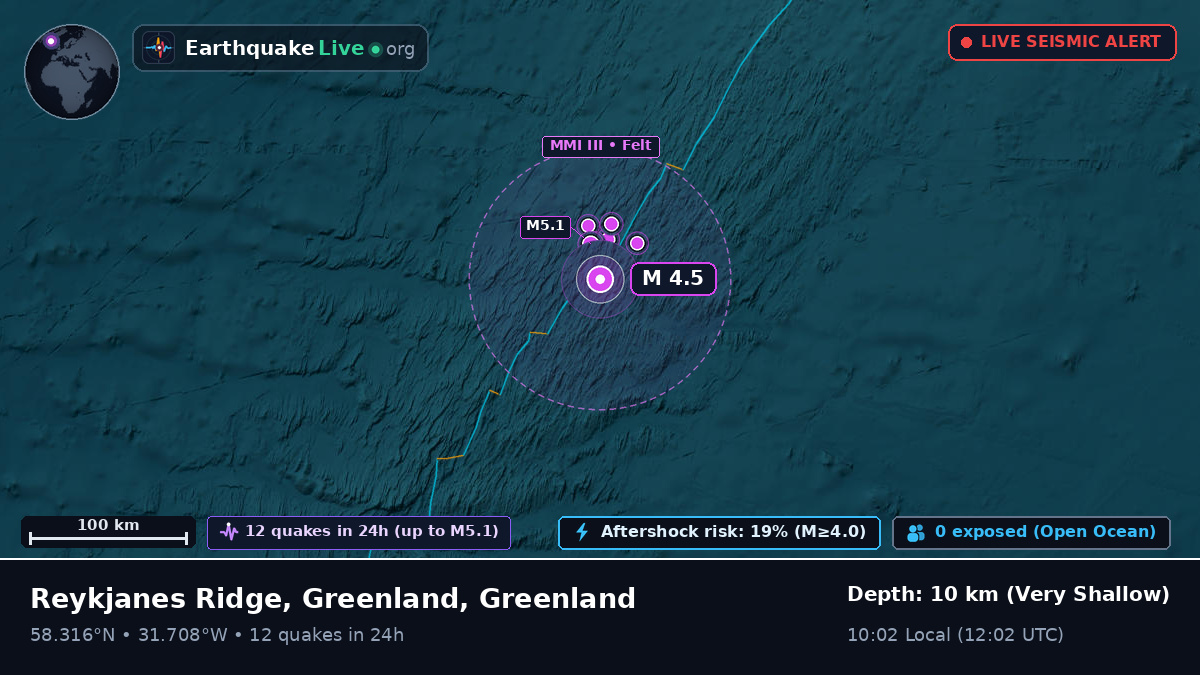North Atlantic Ocean (Greenland)
