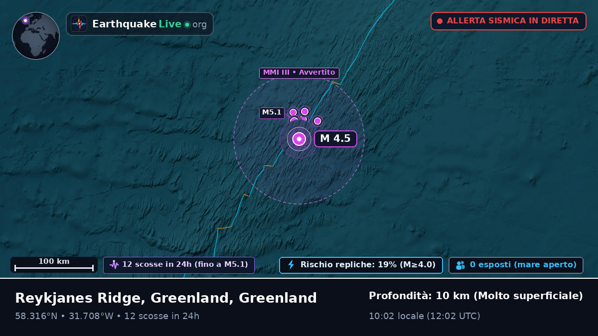 Oceano Atlantico settentrionale (Greenland)