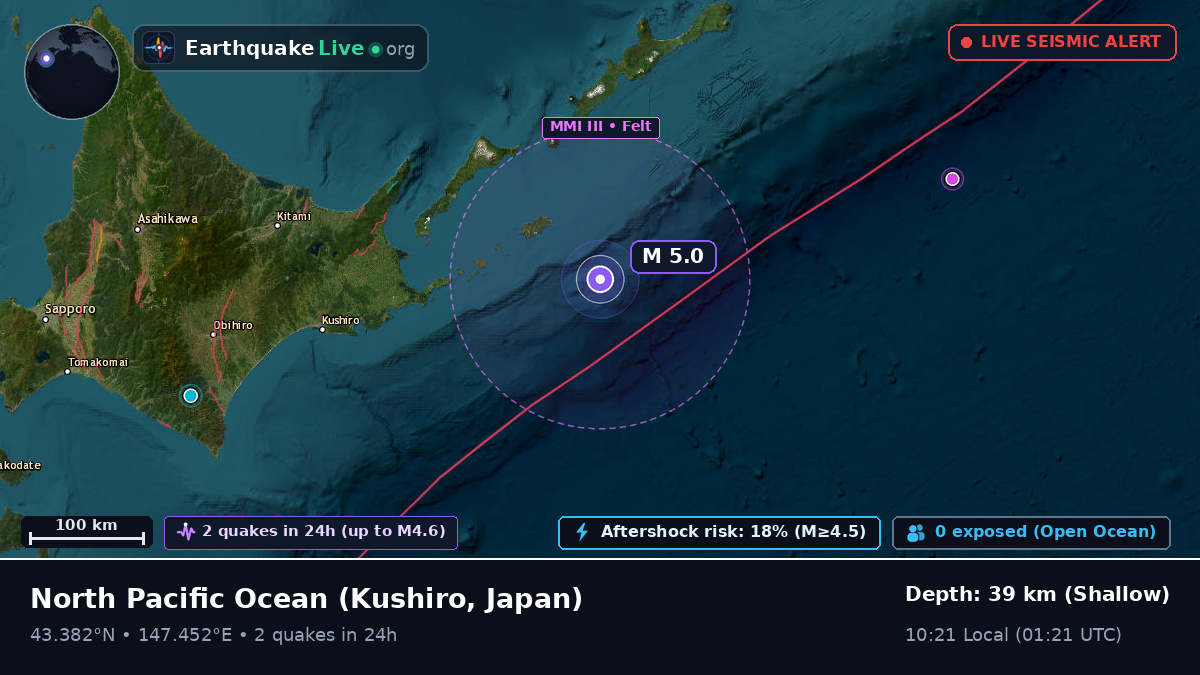 North Pacific Ocean (Japan)