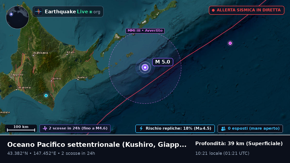 Oceano Pacifico settentrionale (Giappone)