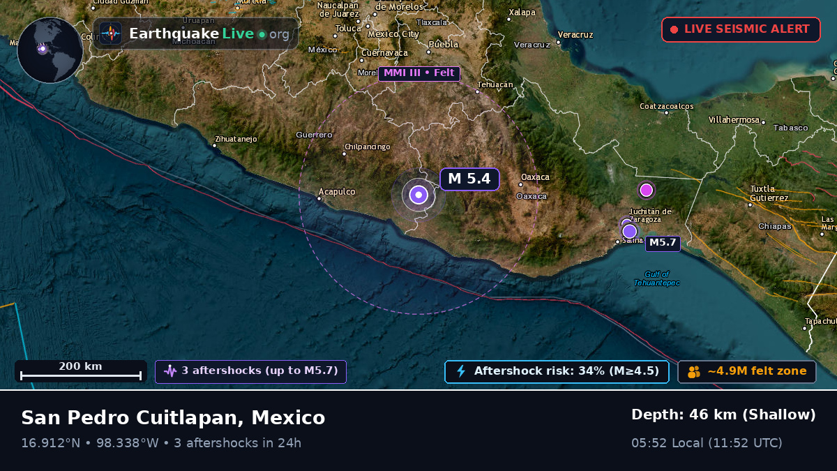 Guerrero, Mexico