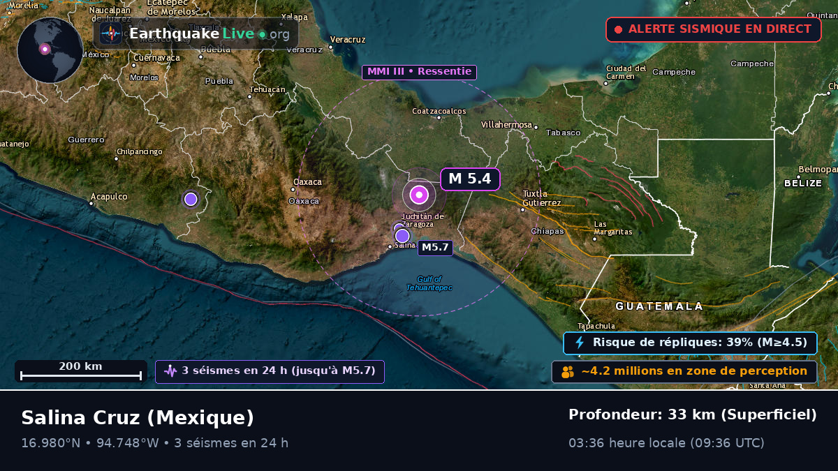 Oaxaca, Mexique