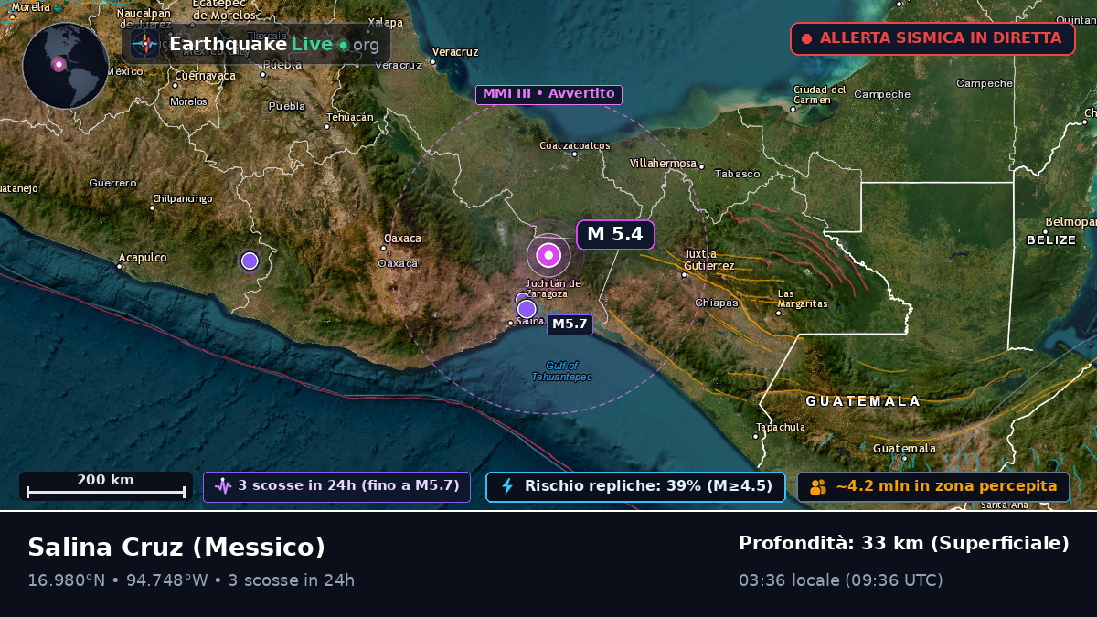 Oaxaca, Messico